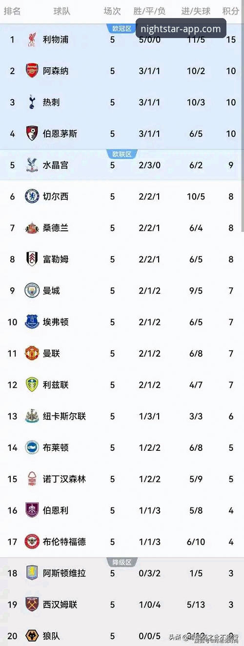 掌握五月争冠关键数据，星空娱乐平台用户必知的英超历史积分分析